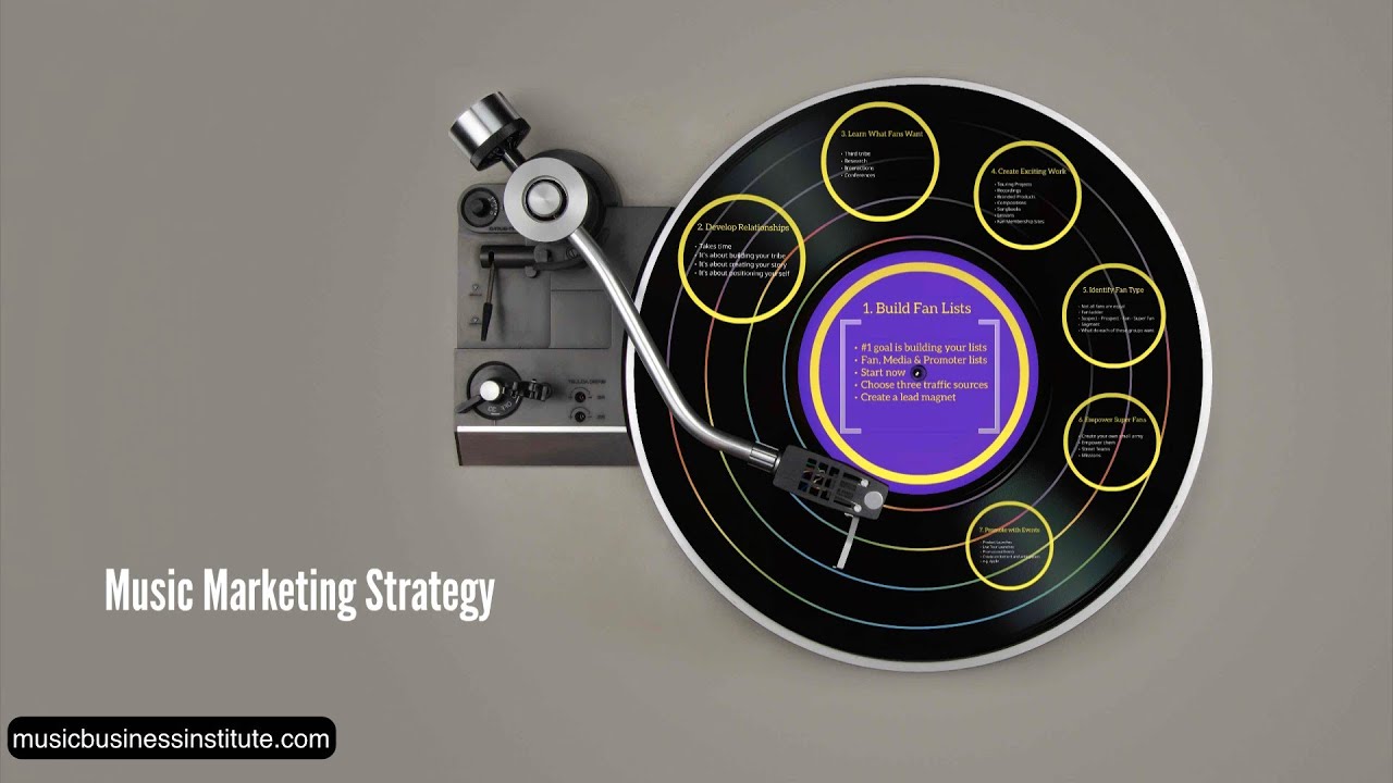 Music Marketing